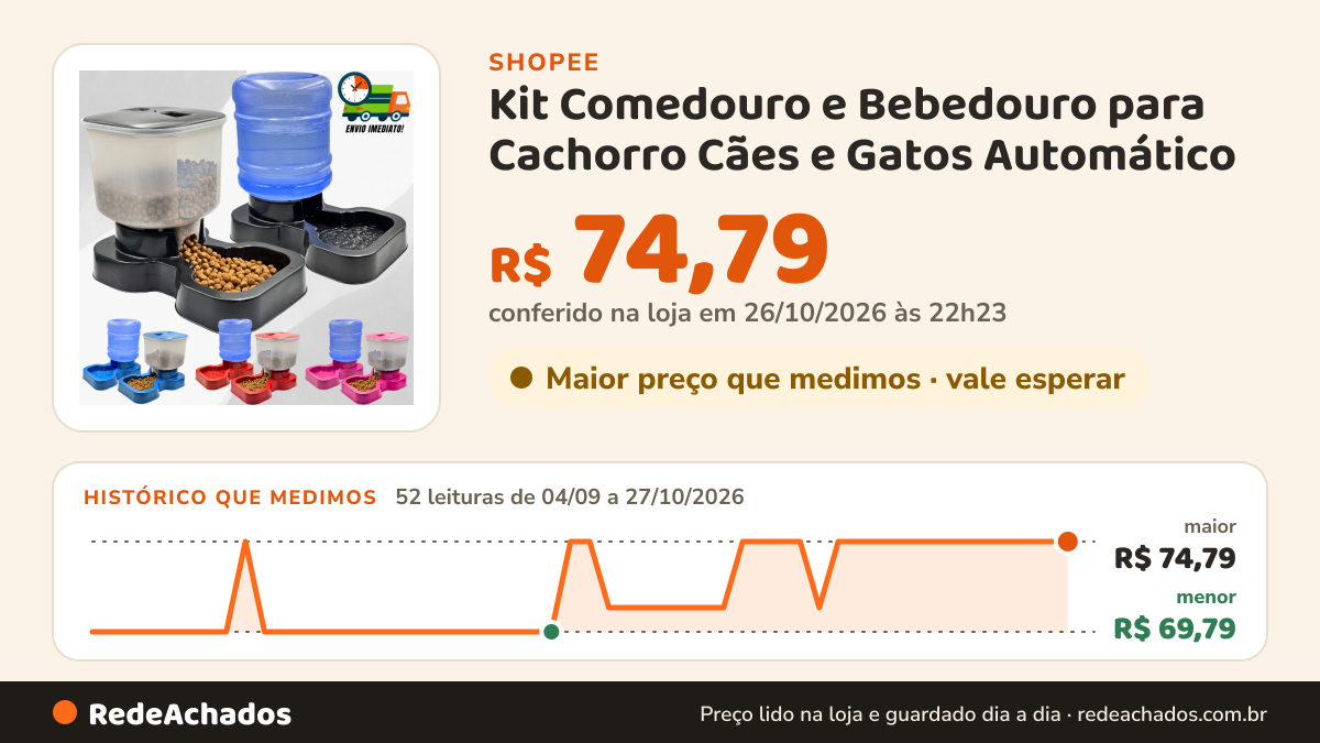 Histórico de preço de Kit Comedouro e Bebedouro para Cachorro Cães e Gatos Automático na Shopee: 52 leituras de 04/09/2026 a 27/10/2026, menor R$ 69,79, maior R$ 74,79; R$ 74,79 conferido em 26/10/2026 às 22h23
