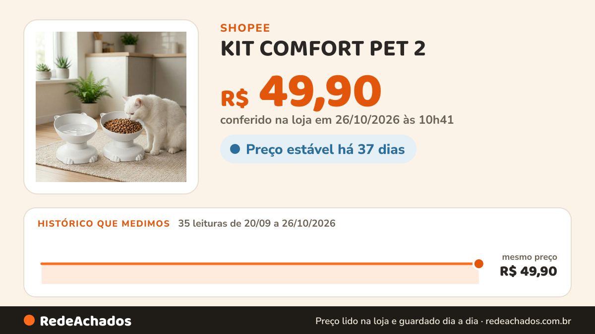 Histórico de preço de KIT COMFORT PET 2 - Comedouros com Design de Orelhas para Alimentação Confortável de Pets… na Shopee: 35 leituras de 20/09/2026 a 26/10/2026, mesmo preço, R$ 49,90, em todas; R$ 49,90 conferido em 26/10/2026 às 10h41