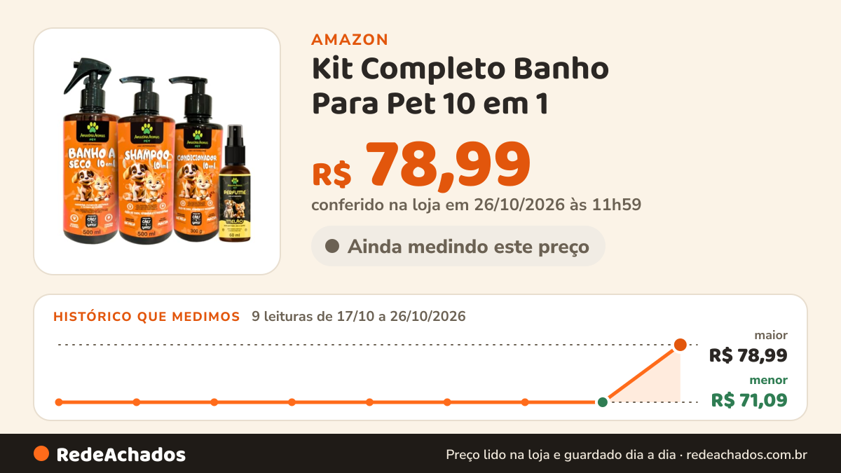 Histórico de preço de Kit Completo Banho Para Pet 10 em 1 - Shampoo + Condicionador + Banho a Seco + Perfume na Amazon: 9 leituras de 17/10/2026 a 26/10/2026, menor R$ 71,09, maior R$ 78,99; R$ 78,99 conferido em 26/10/2026 às 11h59
