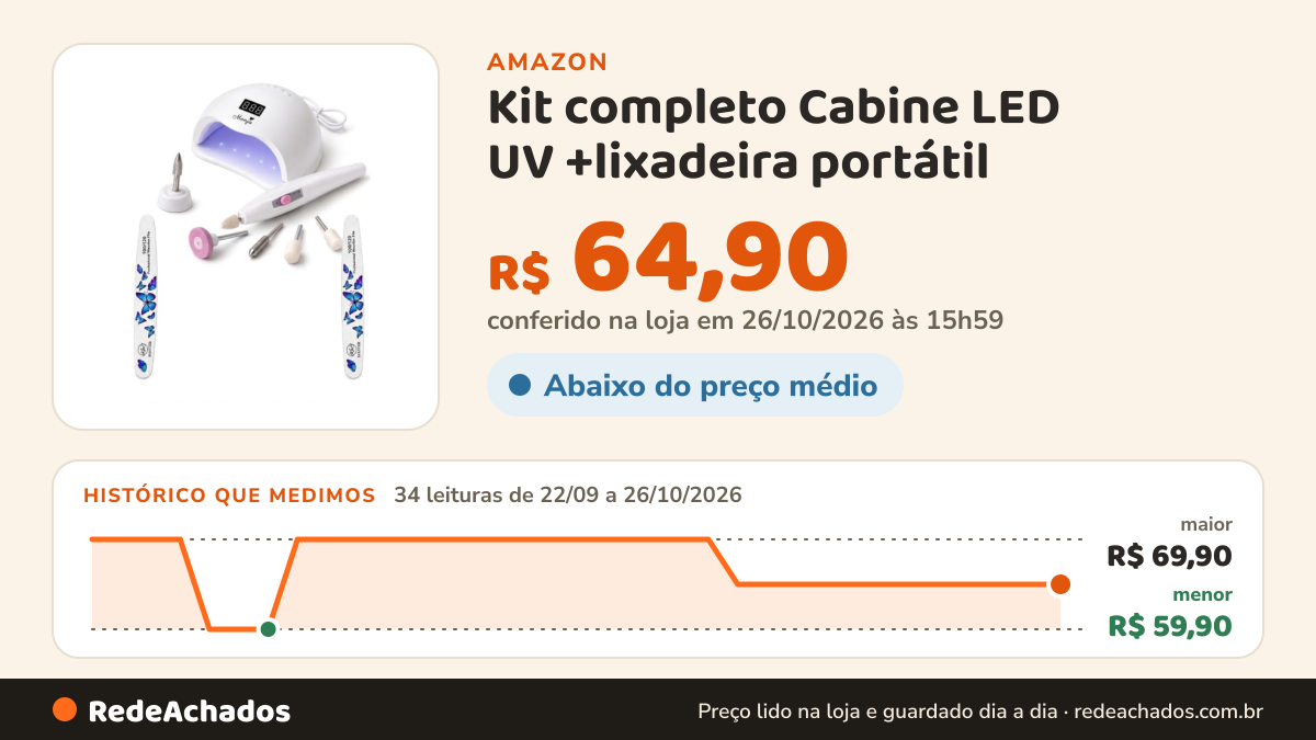 Histórico de preço de Kit completo Cabine LED UV +lixadeira portátil | Kit Manicure | Unhas Perfeitas em Casa… na Amazon: 34 leituras de 22/09/2026 a 26/10/2026, menor R$ 59,90, maior R$ 69,90; R$ 64,90 conferido em 26/10/2026 às 15h59