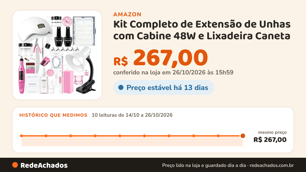 Histórico de preço de Kit Completo de Extensão de Unhas com Cabine 48W e Lixadeira Caneta (Branco) na Amazon: 10 leituras de 14/10/2026 a 26/10/2026, mesmo preço, R$ 267,00, em todas; R$ 267,00 conferido em 26/10/2026 às 15h59