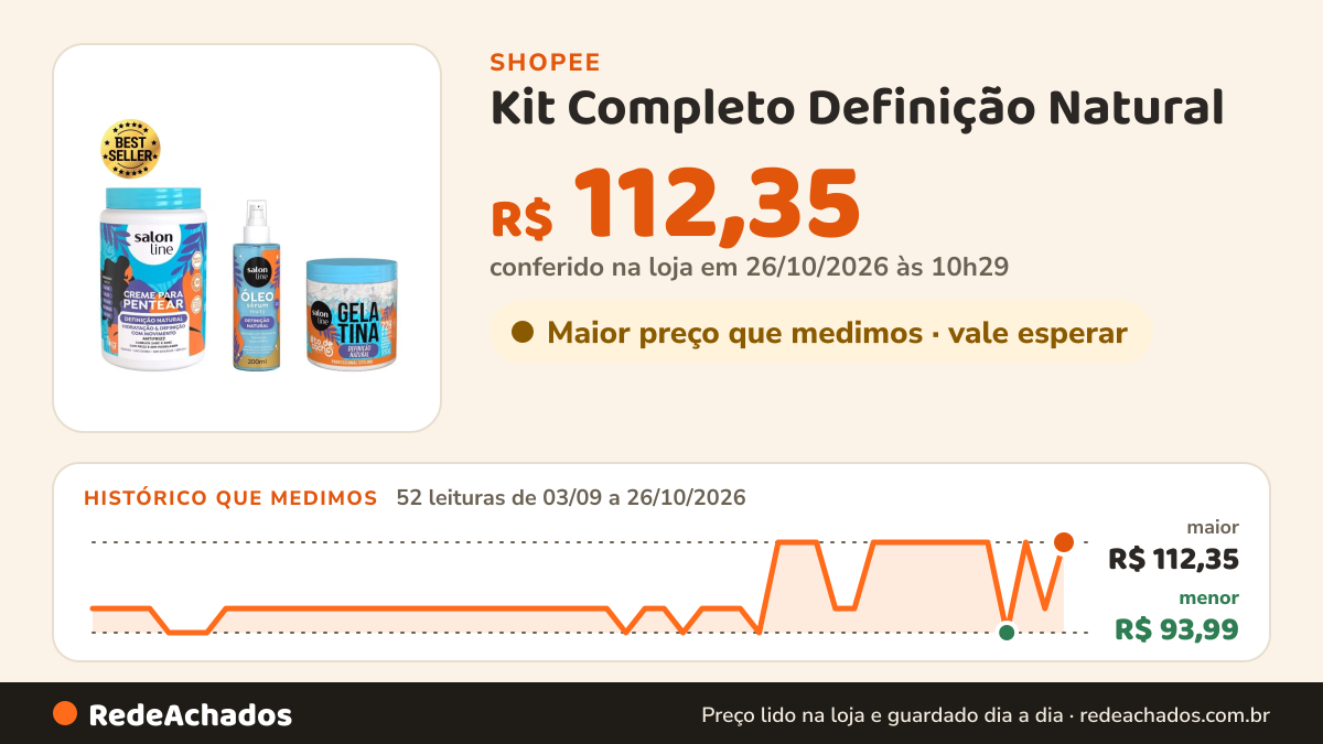 Histórico de preço de Kit Completo Definição Natural na Shopee: 52 leituras de 03/09/2026 a 26/10/2026, menor R$ 93,99, maior R$ 112,35; R$ 112,35 conferido em 26/10/2026 às 10h29