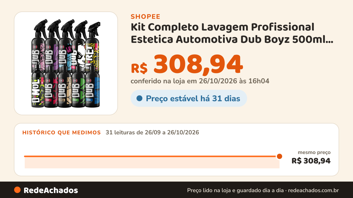 Histórico de preço de Kit Completo Lavagem Profissional Estetica Automotiva Dub Boyz 500ml Shampoo Neutro Cera… na Shopee: 31 leituras de 26/09/2026 a 26/10/2026, mesmo preço, R$ 308,94, em todas; R$ 308,94 conferido em 26/10/2026 às 16h04