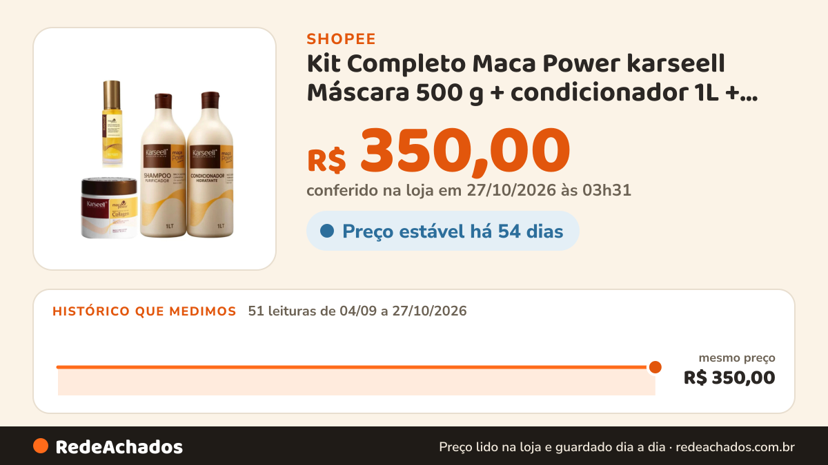 Histórico de preço de Kit Completo Maca Power karseell Máscara 500 g + condicionador 1L + Shampoo 1L + Óleo P… na Shopee: 51 leituras de 04/09/2026 a 27/10/2026, mesmo preço, R$ 350,00, em todas; R$ 350,00 conferido em 27/10/2026 às 03h31