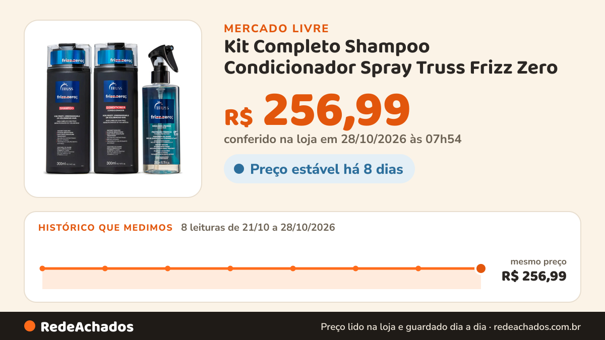 Histórico de preço de Kit Completo Shampoo Condicionador Spray Truss Frizz Zero no Mercado Livre: 7 leituras de 21/10/2026 a 27/10/2026, mesmo preço, R$ 256,99, em todas; R$ 256,99 conferido em 27/10/2026 às 06h54
