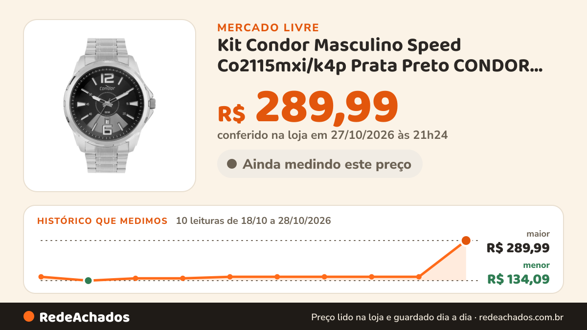 Histórico de preço de Kit Condor Masculino Speed Co2115mxi/k4p Prata Preto CONDOR por Mercado Livre no Mercado Livre: 9 leituras de 18/10/2026 a 27/10/2026, menor R$ 134,09, maior R$ 148,99; R$ 148,99 conferido em 27/10/2026 às 04h54