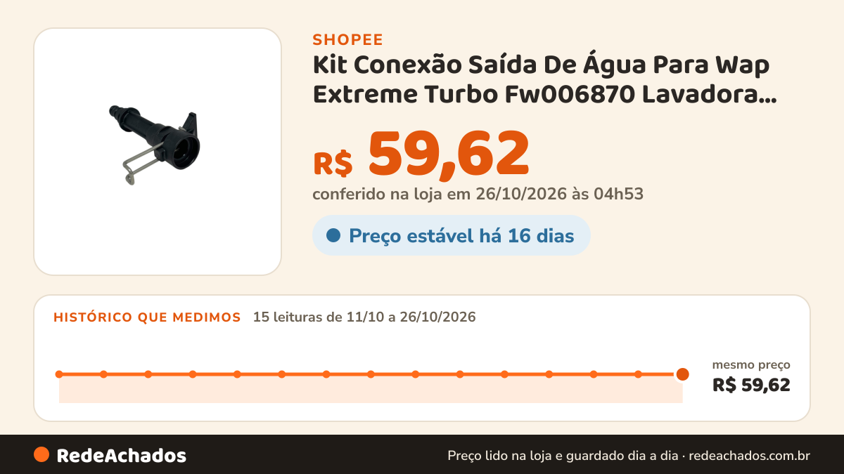 Histórico de preço de Kit Conexão Saída De Água Para Wap Extreme Turbo Fw006870 Lavadora Reposição na Shopee: 15 leituras de 11/10/2026 a 26/10/2026, mesmo preço, R$ 59,62, em todas; R$ 59,62 conferido em 26/10/2026 às 04h53