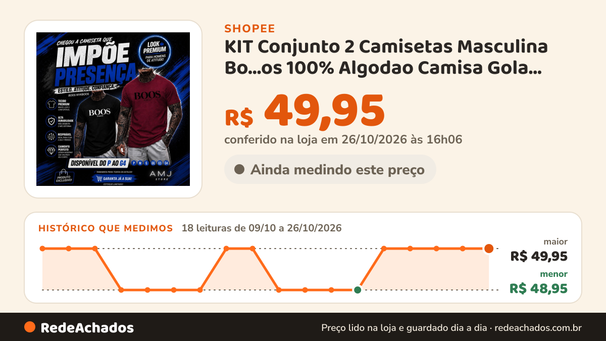 Histórico de preço de KIT Conjunto 2 Camisetas Masculina Bo...os 100% Algodao Camisa Gola Redonda Malha Premium… na Shopee: 18 leituras de 09/10/2026 a 26/10/2026, menor R$ 48,95, maior R$ 49,95; R$ 49,95 conferido em 26/10/2026 às 16h06