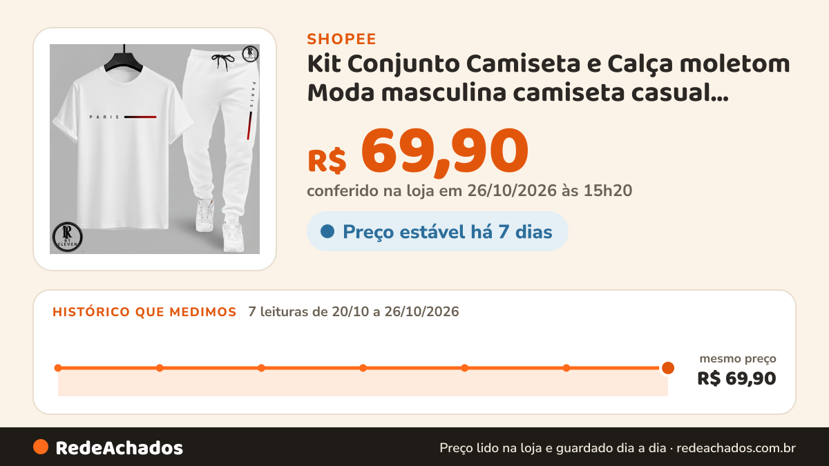 Histórico de preço de Kit Conjunto Camiseta e Calça moletom Moda masculina camiseta casual Paris Malha Algodão +… na Shopee: 7 leituras de 20/10/2026 a 26/10/2026, mesmo preço, R$ 69,90, em todas; R$ 69,90 conferido em 26/10/2026 às 15h20