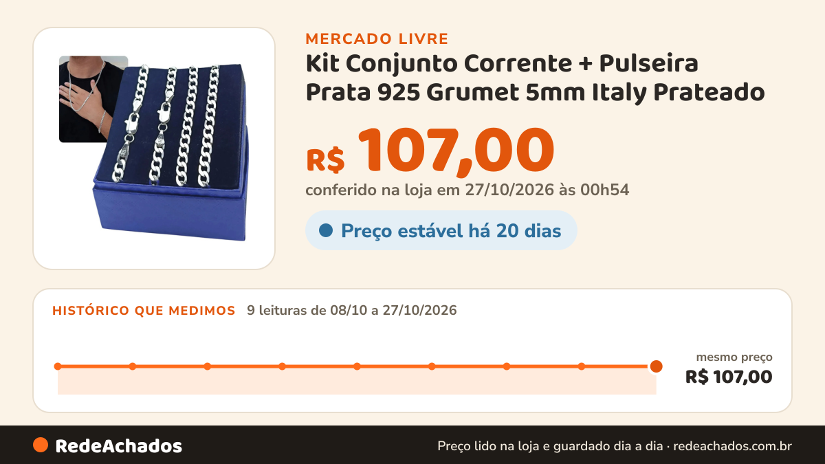 Histórico de preço de Kit Conjunto Corrente + Pulseira Prata 925 Grumet 5mm Italy Prateado no Mercado Livre: 9 leituras de 08/10/2026 a 27/10/2026, mesmo preço, R$ 107,00, em todas; R$ 107,00 conferido em 27/10/2026 às 00h54