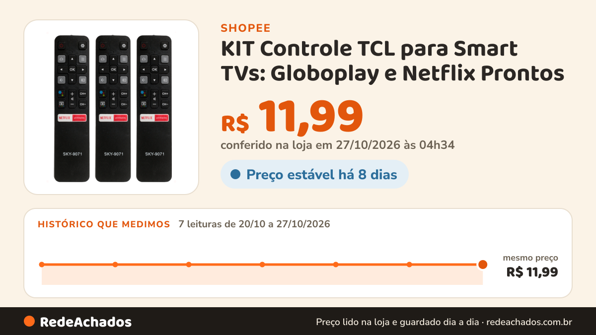 Histórico de preço de KIT Controle TCL para Smart TVs: Globoplay e Netflix Prontos na Shopee: 7 leituras de 20/10/2026 a 27/10/2026, mesmo preço, R$ 11,99, em todas; R$ 11,99 conferido em 27/10/2026 às 04h34