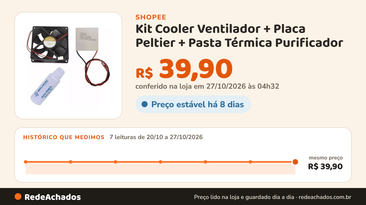 Histórico de preço de Kit Cooler Ventilador + Placa Peltier + Pasta Térmica Purificador na Shopee: 7 leituras de 20/10/2026 a 27/10/2026, mesmo preço, R$ 39,90, em todas; R$ 39,90 conferido em 27/10/2026 às 04h32