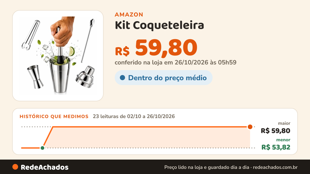 Histórico de preço de Kit Coqueteleira (5 Peças) Kit Caipirinha Coqueteleira Em Inox 500ml Com Colher 30,5cm… na Amazon: 23 leituras de 02/10/2026 a 26/10/2026, menor R$ 53,82, maior R$ 59,80; R$ 59,80 conferido em 26/10/2026 às 05h59