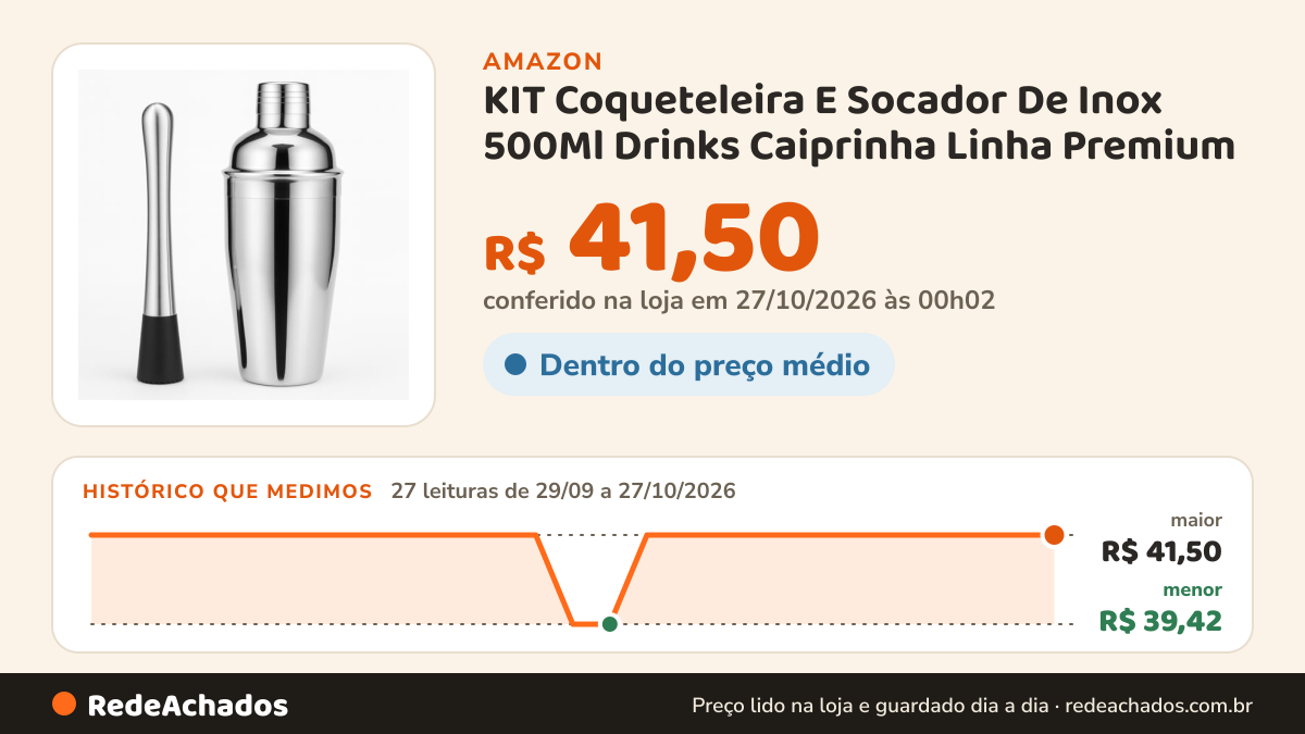Histórico de preço de KIT Coqueteleira E Socador De Inox 500Ml Drinks Caiprinha Linha Premium na Amazon: 27 leituras de 29/09/2026 a 27/10/2026, menor R$ 39,42, maior R$ 41,50; R$ 41,50 conferido em 27/10/2026 às 00h02