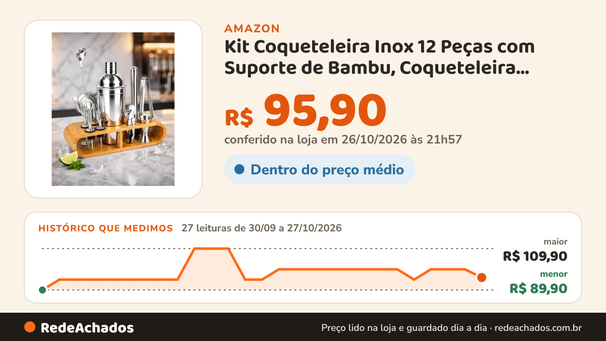 Histórico de preço de Kit Coqueteleira Inox 12 Peças com Suporte de Bambu, Coqueteleira 600ml, Dosadores… na Amazon: 27 leituras de 30/09/2026 a 27/10/2026, menor R$ 89,90, maior R$ 109,90; R$ 95,90 conferido em 26/10/2026 às 21h57