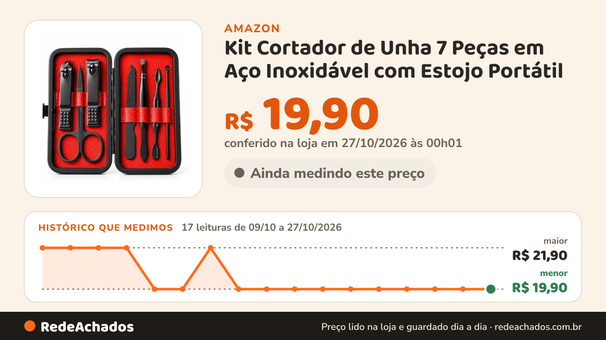 Histórico de preço de Kit Cortador de Unha 7 Peças em Aço Inoxidável com Estojo Portátil na Amazon: 17 leituras de 09/10/2026 a 27/10/2026, menor R$ 19,90, maior R$ 21,90; R$ 19,90 conferido em 27/10/2026 às 00h01