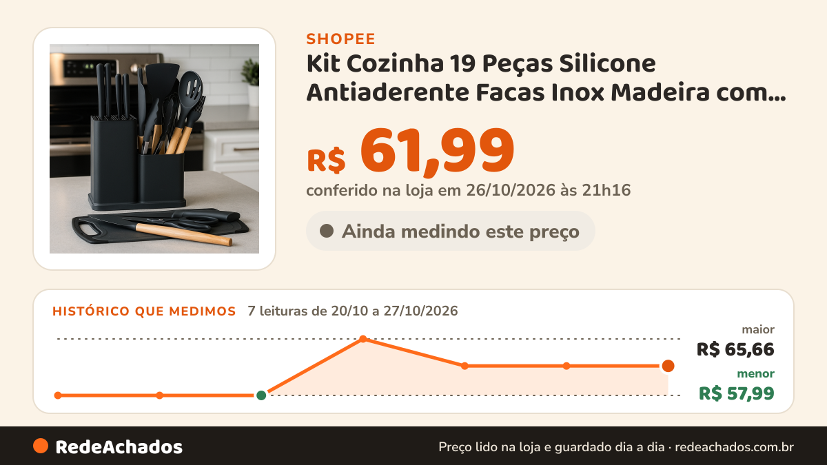 Histórico de preço de Kit Cozinha 19 Peças Silicone Antiaderente Facas Inox Madeira com Suporte na Shopee: 7 leituras de 20/10/2026 a 27/10/2026, menor R$ 57,99, maior R$ 65,66; R$ 61,99 conferido em 26/10/2026 às 21h16