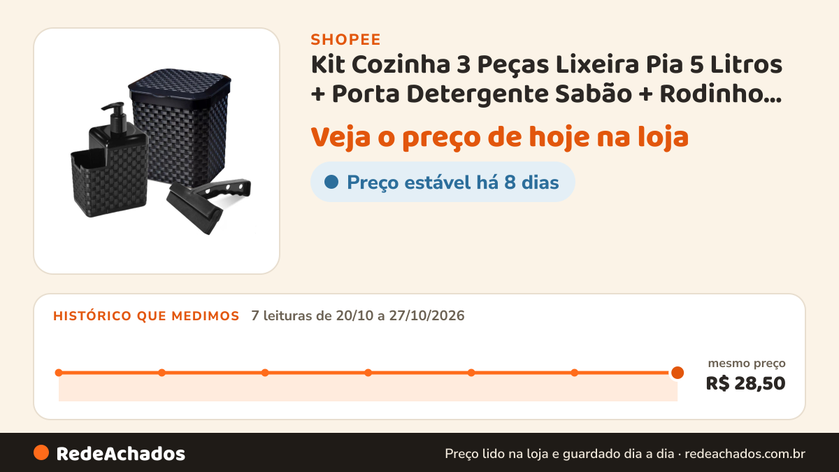 Histórico de preço de Kit Cozinha 3 Peças Lixeira Pia 5 Litros + Porta Detergente Sabão + Rodinho de Pia na Shopee: 7 leituras de 20/10/2026 a 27/10/2026, mesmo preço, R$ 28,50, em todas; R$ 28,50 conferido em 27/10/2026 às 04h49