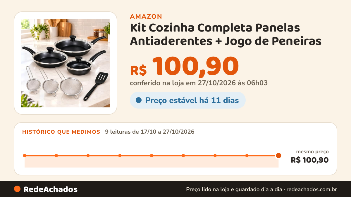 Histórico de preço de Kit Cozinha Completa Panelas Antiaderentes + Jogo de Peneiras na Amazon: 9 leituras de 17/10/2026 a 27/10/2026, mesmo preço, R$ 100,90, em todas; R$ 100,90 conferido em 27/10/2026 às 06h03