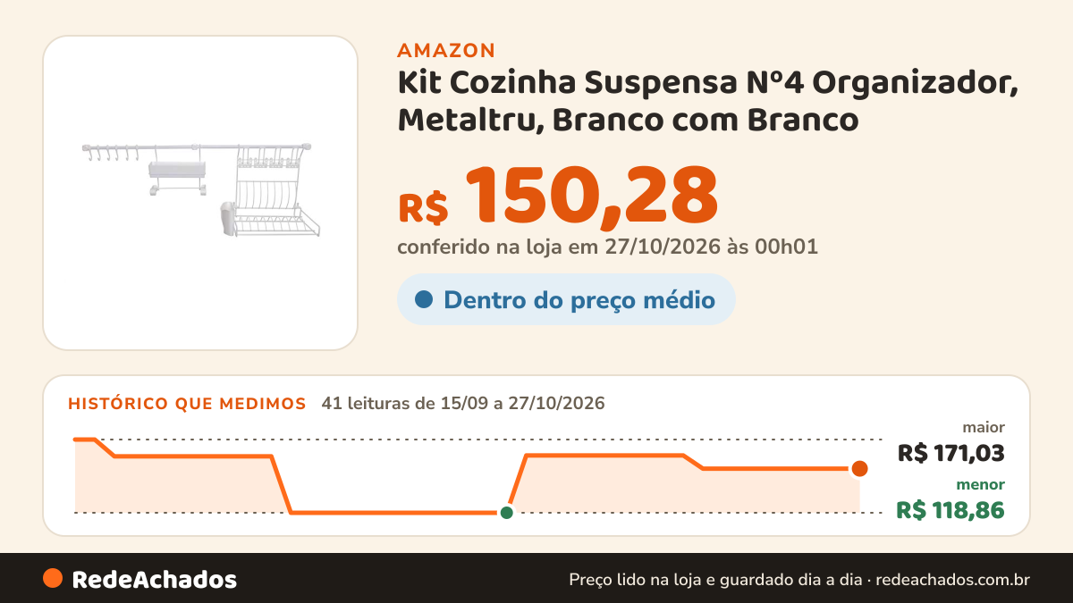 Histórico de preço de Kit Cozinha Suspensa Nº4 Organizador, Metaltru, Branco com Branco na Amazon: 41 leituras de 15/09/2026 a 27/10/2026, menor R$ 118,86, maior R$ 171,03; R$ 150,28 conferido em 27/10/2026 às 00h01