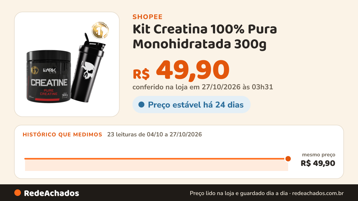 Histórico de preço de Kit Creatina 100% Pura Monohidratada 300g / 150g + Coqueteleira Fuse 700ml - Dark Lab na Shopee: 23 leituras de 04/10/2026 a 27/10/2026, mesmo preço, R$ 49,90, em todas; R$ 49,90 conferido em 27/10/2026 às 03h31