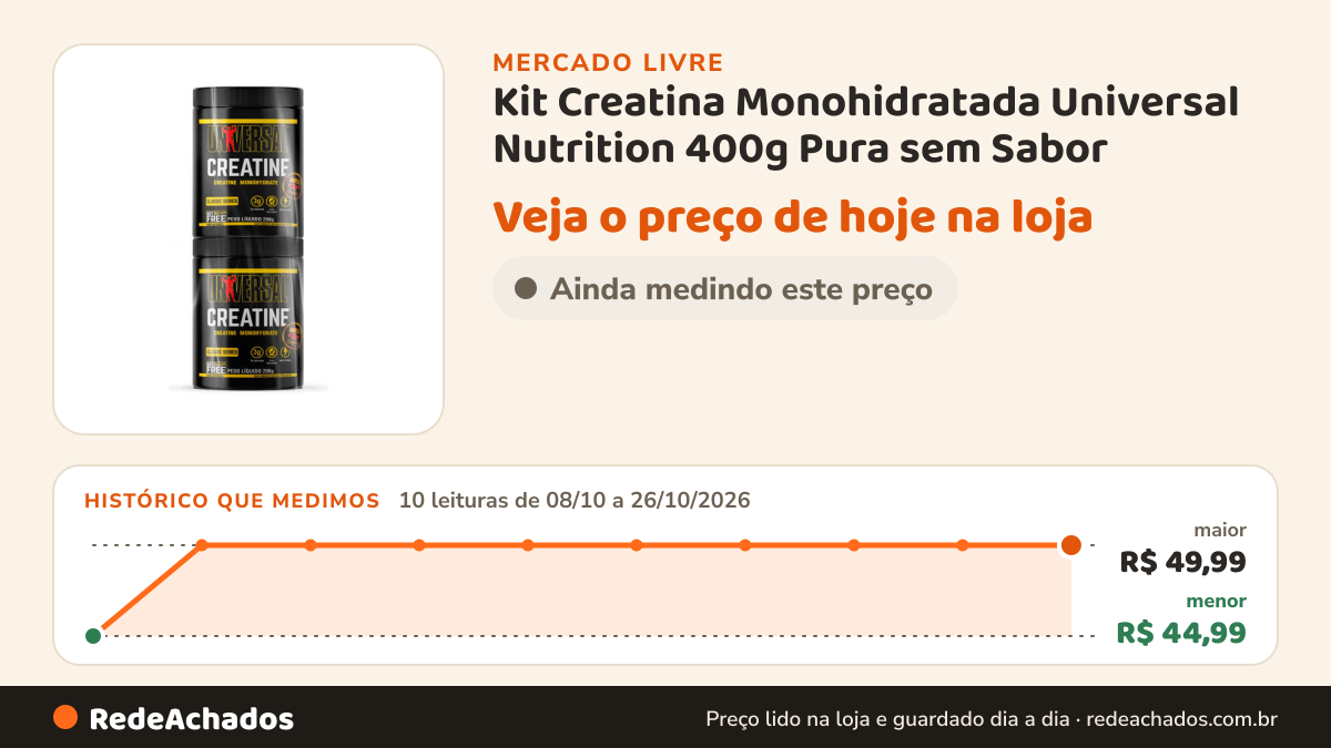 Histórico de preço de Kit Creatina Monohidratada Universal Nutrition 400g Pura sem Sabor no Mercado Livre: 10 leituras de 08/10/2026 a 26/10/2026, menor R$ 44,99, maior R$ 49,99