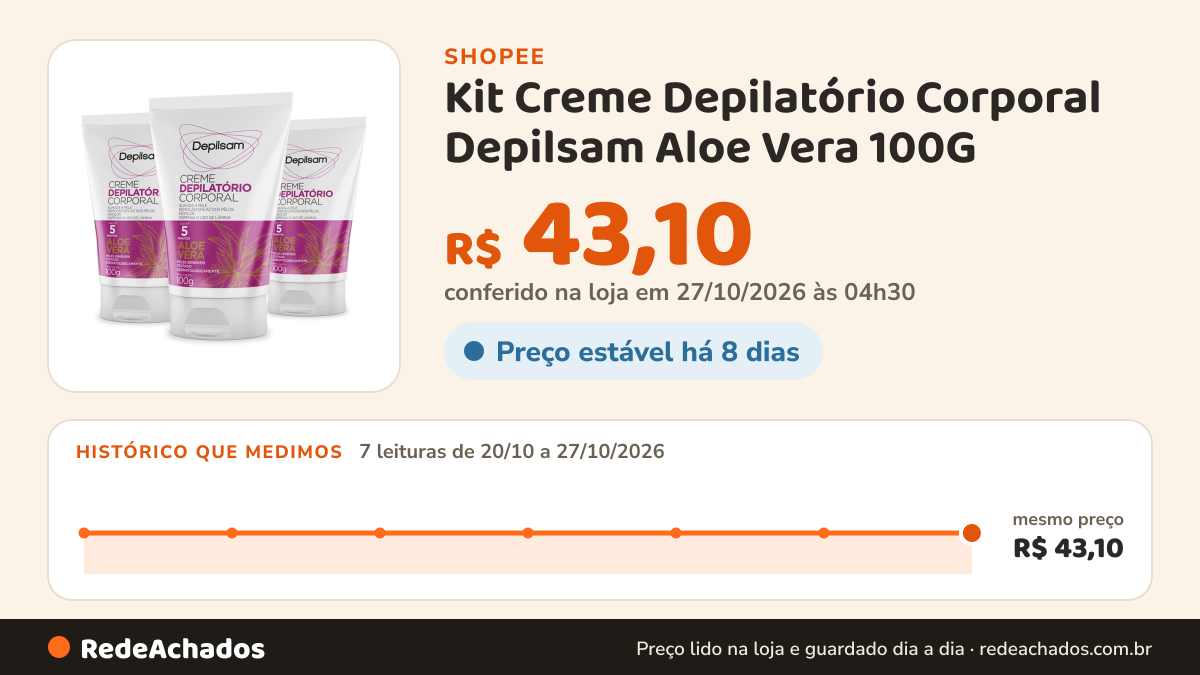 Histórico de preço de Kit Creme Depilatório Corporal Depilsam Aloe Vera 100G (3 unidades) na Shopee: 7 leituras de 20/10/2026 a 27/10/2026, mesmo preço, R$ 43,10, em todas; R$ 43,10 conferido em 27/10/2026 às 04h30