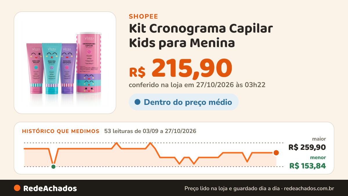 Histórico de preço de Kit Cronograma Capilar Kids para Menina - Fashion Gold. na Shopee: 53 leituras de 03/09/2026 a 27/10/2026, menor R$ 153,84, maior R$ 259,90; R$ 215,90 conferido em 27/10/2026 às 03h22