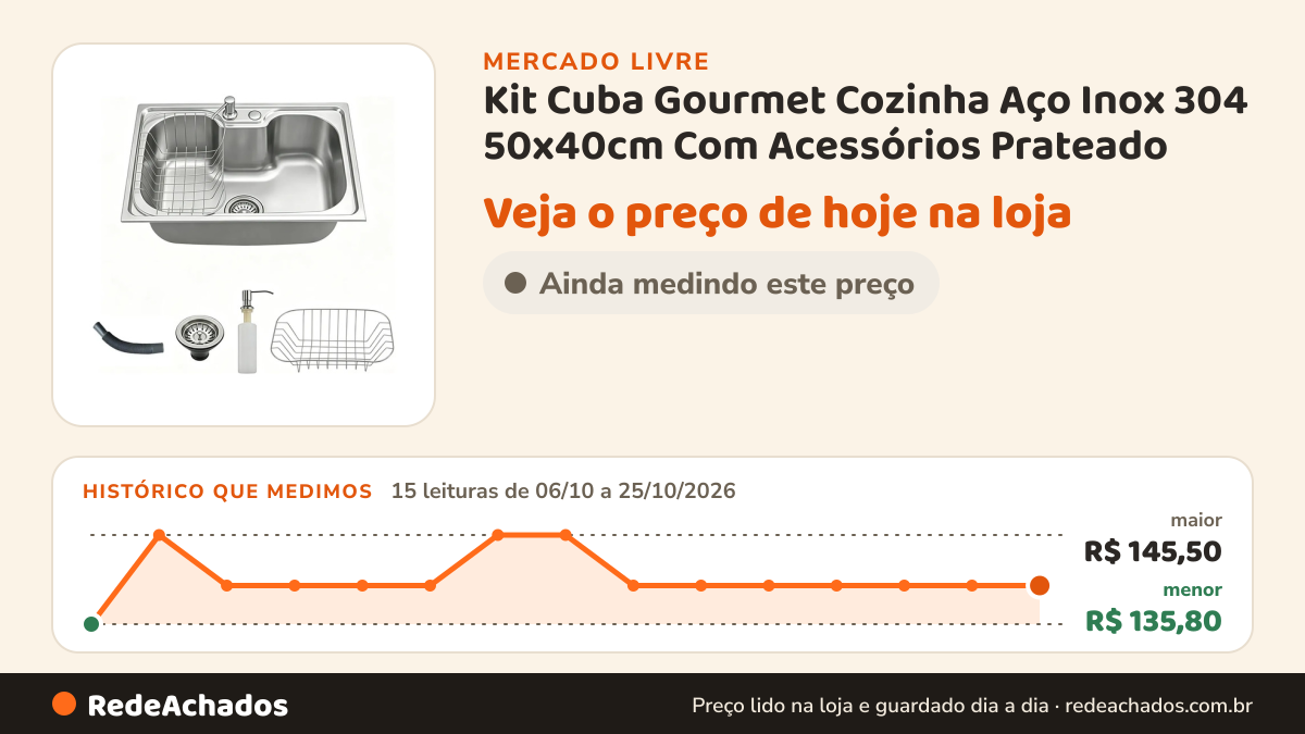 Histórico de preço de Kit Cuba Gourmet Cozinha Aço Inox 304 50x40cm Com Acessórios Prateado no Mercado Livre: 15 leituras de 06/10/2026 a 25/10/2026, menor R$ 135,80, maior R$ 145,50
