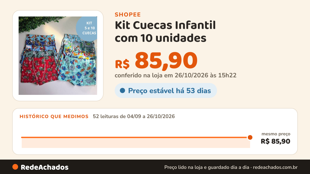 Histórico de preço de Kit Cuecas Infantil com 10 unidades - Conforto e Qualidade - 0 a 10 anos na Shopee: 52 leituras de 04/09/2026 a 26/10/2026, mesmo preço, R$ 85,90, em todas; R$ 85,90 conferido em 26/10/2026 às 15h22
