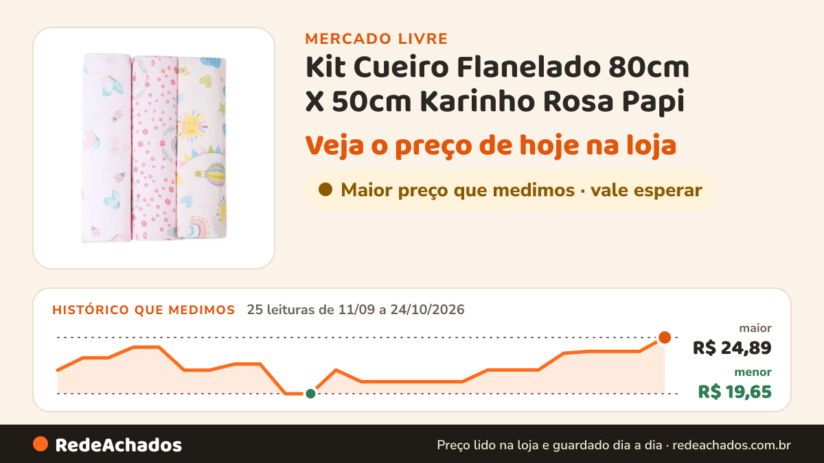 Histórico de preço de Kit Cueiro Flanelado 80cm X 50cm Karinho Rosa Papi no Mercado Livre: 25 leituras de 11/09/2026 a 24/10/2026, menor R$ 19,65, maior R$ 24,89