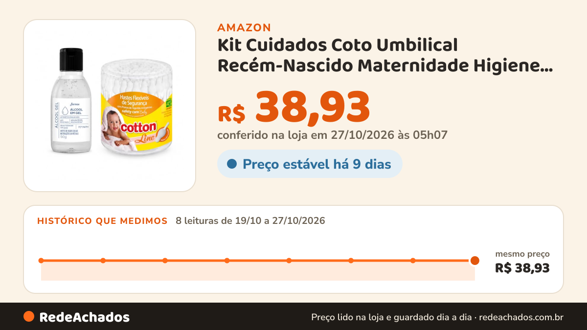 Histórico de preço de Kit Cuidados Coto Umbilical Recém-Nascido Maternidade Higiene Completa Bebê na Amazon: 7 leituras de 19/10/2026 a 26/10/2026, mesmo preço, R$ 38,93, em todas; R$ 38,93 conferido em 26/10/2026 às 05h59