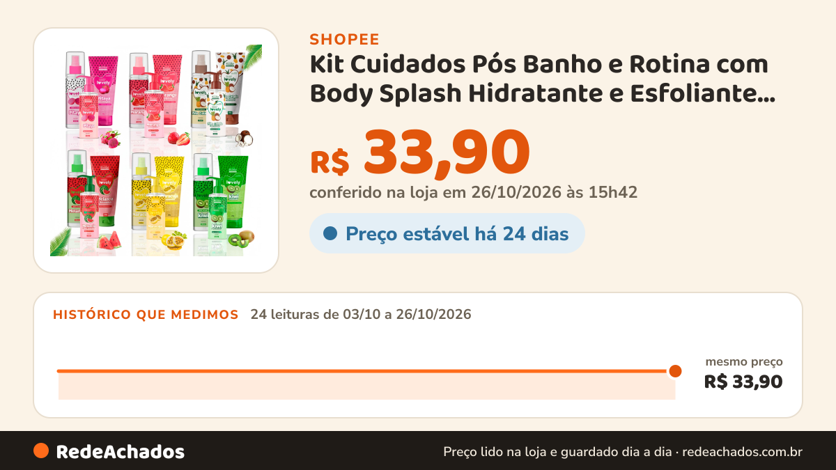 Histórico de preço de Kit Cuidados Pós Banho e Rotina com Body Splash Hidratante e Esfoliante Lovely Face… na Shopee: 23 leituras de 03/10/2026 a 25/10/2026, mesmo preço, R$ 33,90, em todas; R$ 33,90 conferido em 25/10/2026 às 10h28