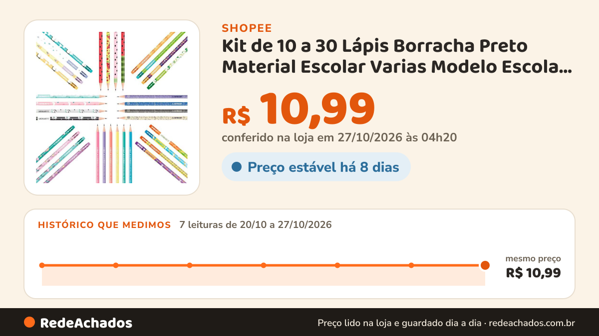 Histórico de preço de Kit de 10 a 30 Lápis Borracha Preto Material Escolar Varias Modelo Escola Lápis Escrever na Shopee: 7 leituras de 20/10/2026 a 27/10/2026, mesmo preço, R$ 10,99, em todas; R$ 10,99 conferido em 27/10/2026 às 04h20