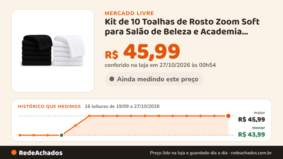 Histórico de preço de Kit de 10 Toalhas de Rosto Zoom Soft para Salão de Beleza e Academia, Branca e Preta no Mercado Livre: 16 leituras de 19/09/2026 a 27/10/2026, menor R$ 43,99, maior R$ 45,99; R$ 45,99 conferido em 27/10/2026 às 00h54