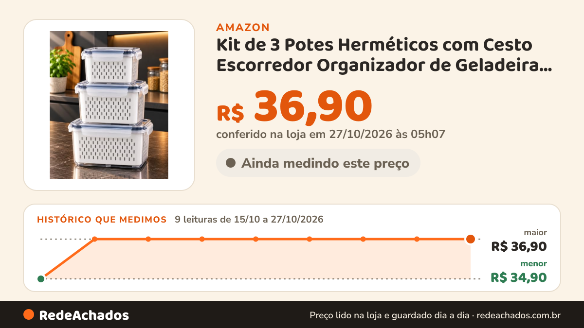 Histórico de preço de Kit de 3 Potes Herméticos com Cesto Escorredor Organizador de Geladeira, 850, 1750 e… na Amazon: 9 leituras de 15/10/2026 a 27/10/2026, menor R$ 34,90, maior R$ 36,90; R$ 36,90 conferido em 27/10/2026 às 05h07
