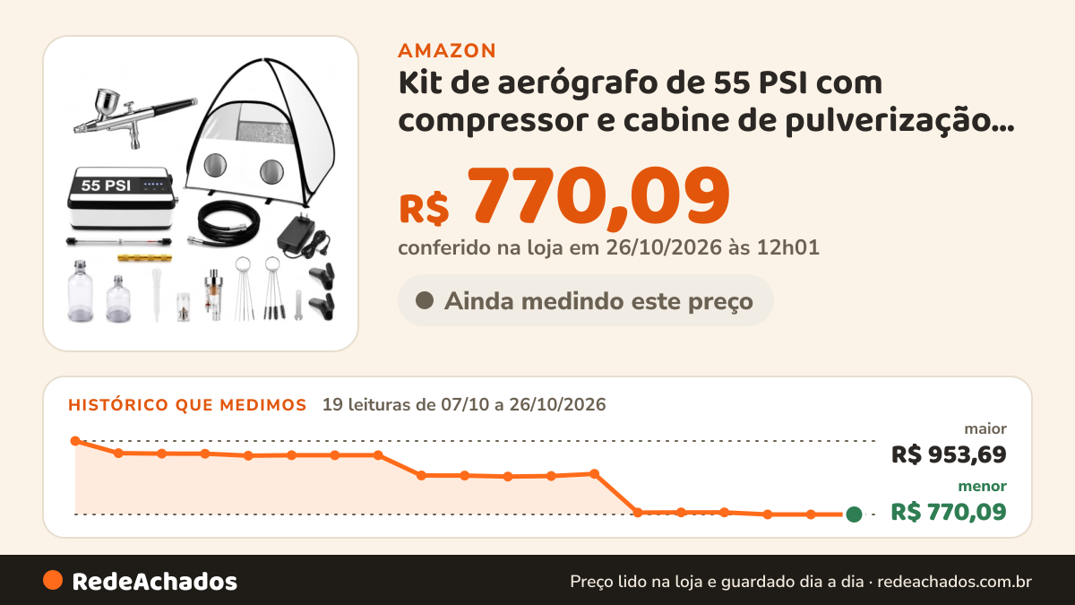 Histórico de preço de Kit de aerógrafo de 55 PSI com compressor e cabine de pulverização, conjunto de escova de… na Amazon: 19 leituras de 07/10/2026 a 26/10/2026, menor R$ 770,09, maior R$ 953,69; R$ 770,09 conferido em 26/10/2026 às 12h01