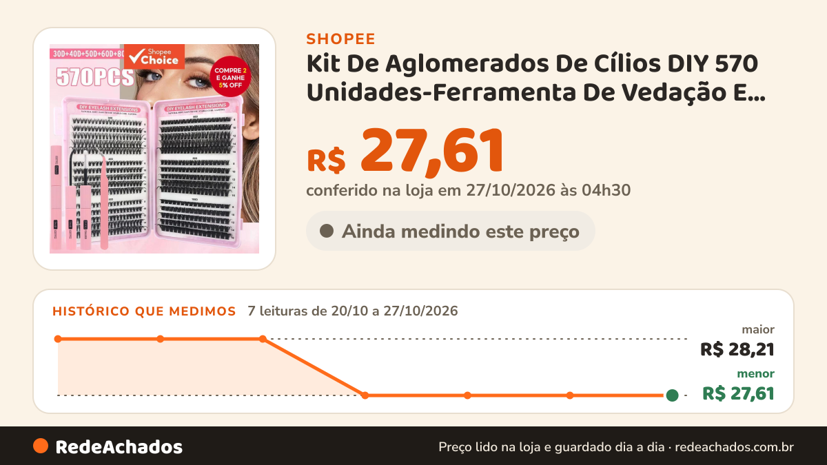 Histórico de preço de Kit De Aglomerados De Cílios DIY 570 Unidades-Ferramenta De Vedação E Aplicador De Ligação… na Shopee: 7 leituras de 20/10/2026 a 27/10/2026, menor R$ 27,61, maior R$ 28,21; R$ 27,61 conferido em 27/10/2026 às 04h30