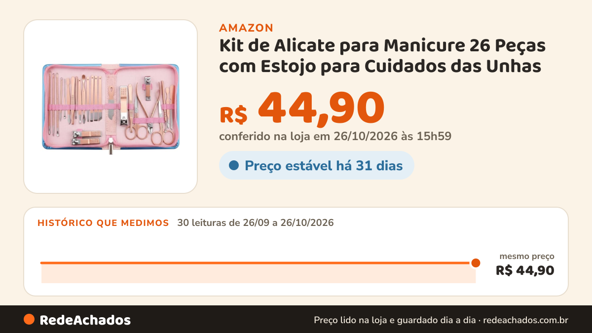 Histórico de preço de Kit de Alicate para Manicure 26 Peças com Estojo para Cuidados das Unhas na Amazon: 30 leituras de 26/09/2026 a 26/10/2026, mesmo preço, R$ 44,90, em todas; R$ 44,90 conferido em 26/10/2026 às 15h59