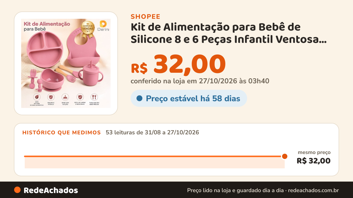 Histórico de preço de Kit de Alimentação para Bebê de Silicone 8 e 6 Peças Infantil Ventosa Canudo Colher… na Shopee: 52 leituras de 31/08/2026 a 26/10/2026, mesmo preço, R$ 32,00, em todas