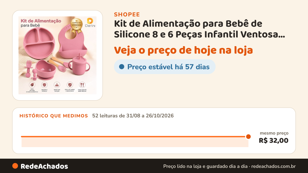 Histórico de preço de Kit de Alimentação para Bebê de Silicone 8 e 6 Peças Infantil Ventosa Canudo Colher… na Shopee: 52 leituras de 31/08/2026 a 26/10/2026, mesmo preço, R$ 32,00, em todas