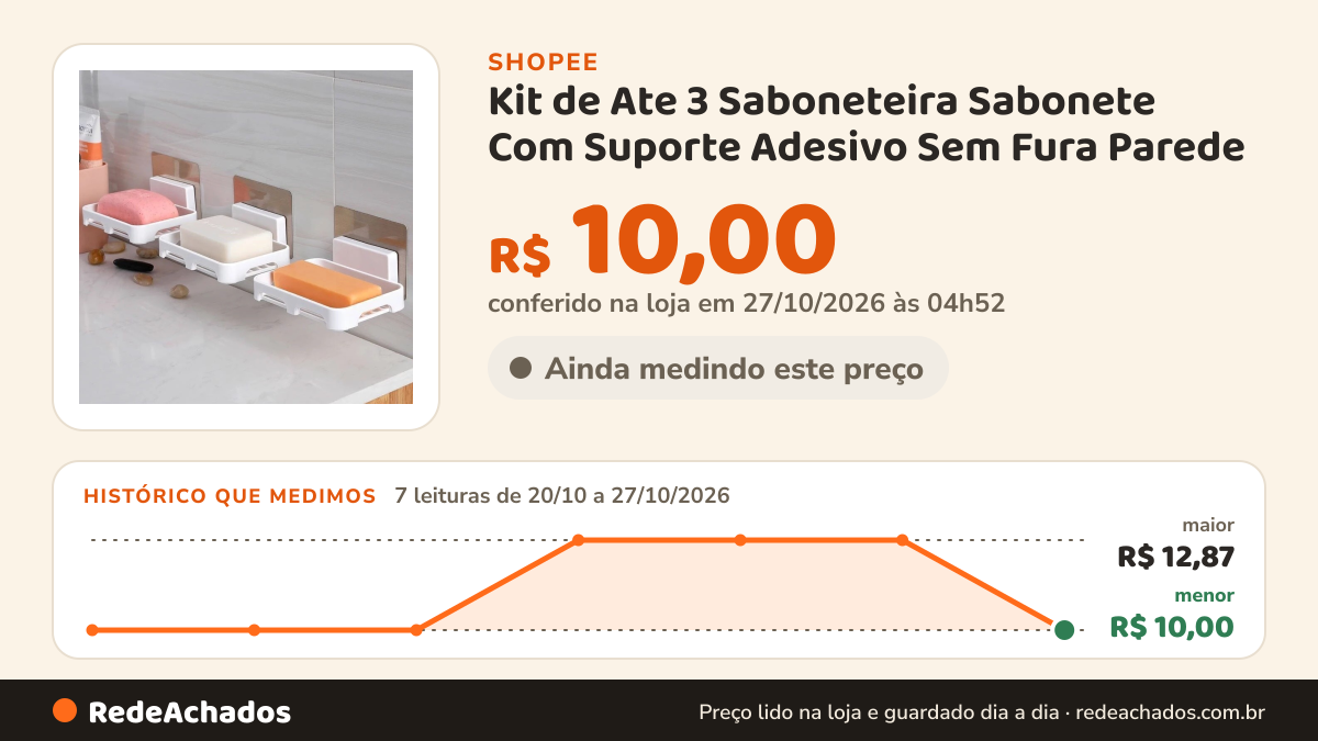 Histórico de preço de Kit de Ate 3 Saboneteira Sabonete Com Suporte Adesivo Sem Fura Parede na Shopee: 7 leituras de 20/10/2026 a 27/10/2026, menor R$ 10,00, maior R$ 12,87; R$ 10,00 conferido em 27/10/2026 às 04h52