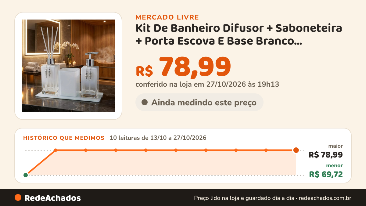 Histórico de preço de Kit De Banheiro Difusor + Saboneteira + Porta Escova E Base Branco Degradê Com Prata no Mercado Livre: 10 leituras de 13/10/2026 a 27/10/2026, menor R$ 69,72, maior R$ 78,99; R$ 78,99 conferido em 27/10/2026 às 02h40