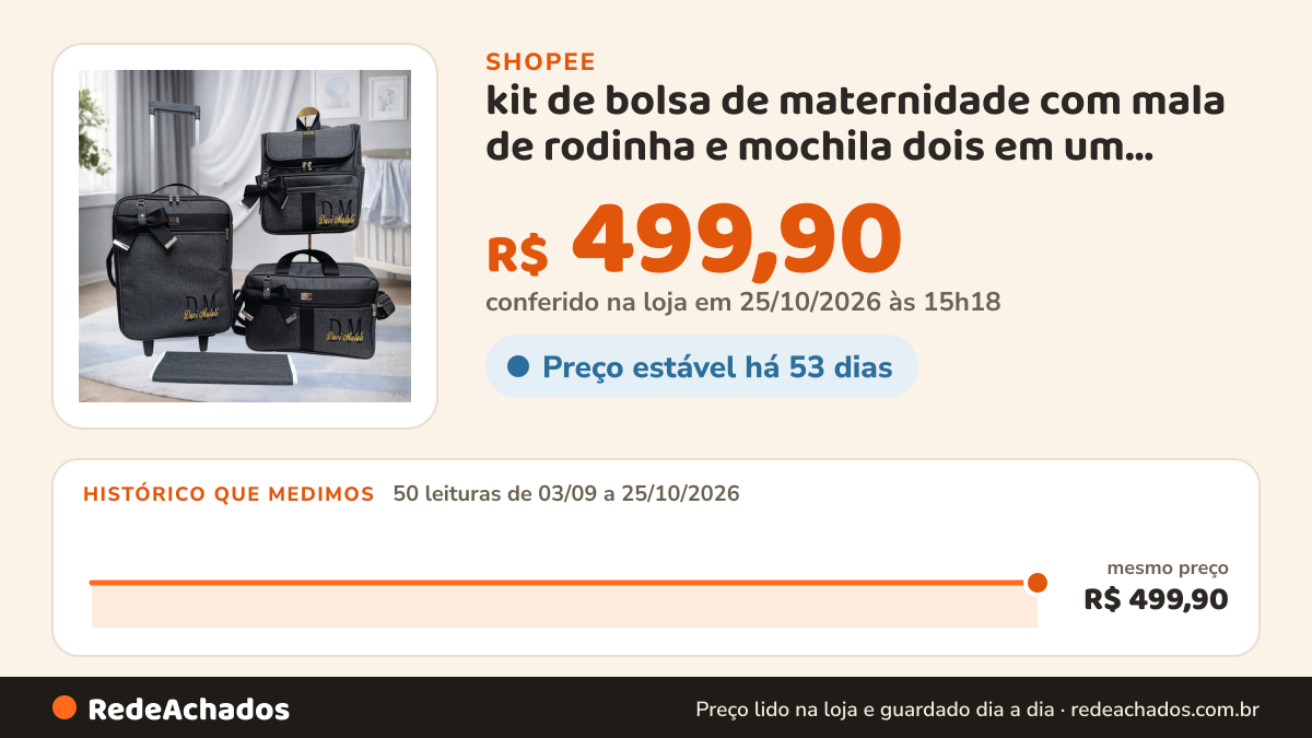 Histórico de preço de kit de bolsa de maternidade com mala de rodinha e mochila dois em um preto com faixa preta na Shopee: 50 leituras de 03/09/2026 a 25/10/2026, mesmo preço, R$ 499,90, em todas; R$ 499,90 conferido em 25/10/2026 às 15h18