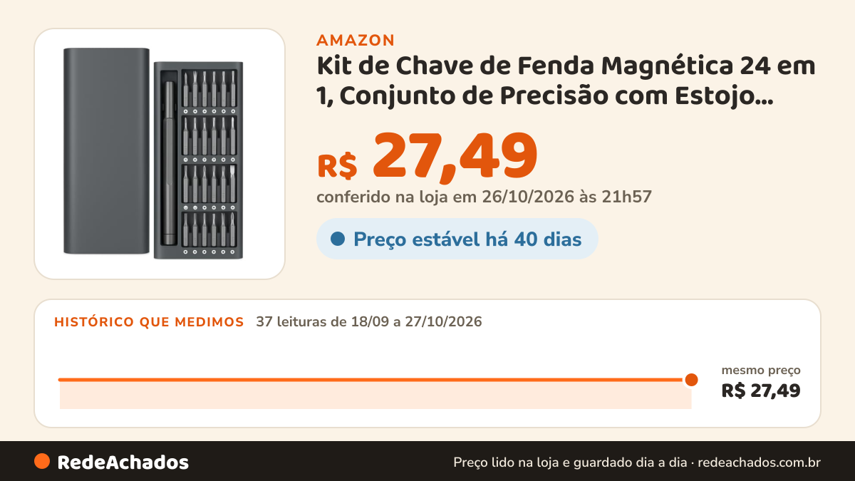 Histórico de preço de Kit de Chave de Fenda Magnética 24 em 1, Conjunto de Precisão com Estojo Compacto, Pontas… na Amazon: 37 leituras de 18/09/2026 a 27/10/2026, mesmo preço, R$ 27,49, em todas; R$ 27,49 conferido em 26/10/2026 às 21h57