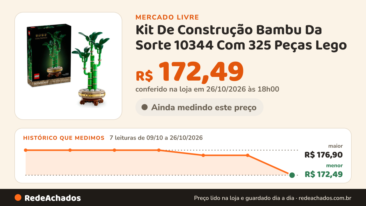 Histórico de preço de Kit De Construção Bambu Da Sorte 10344 Com 325 Peças Lego no Mercado Livre: 7 leituras de 09/10/2026 a 26/10/2026, menor R$ 172,49, maior R$ 176,90; R$ 172,49 conferido em 26/10/2026 às 18h00