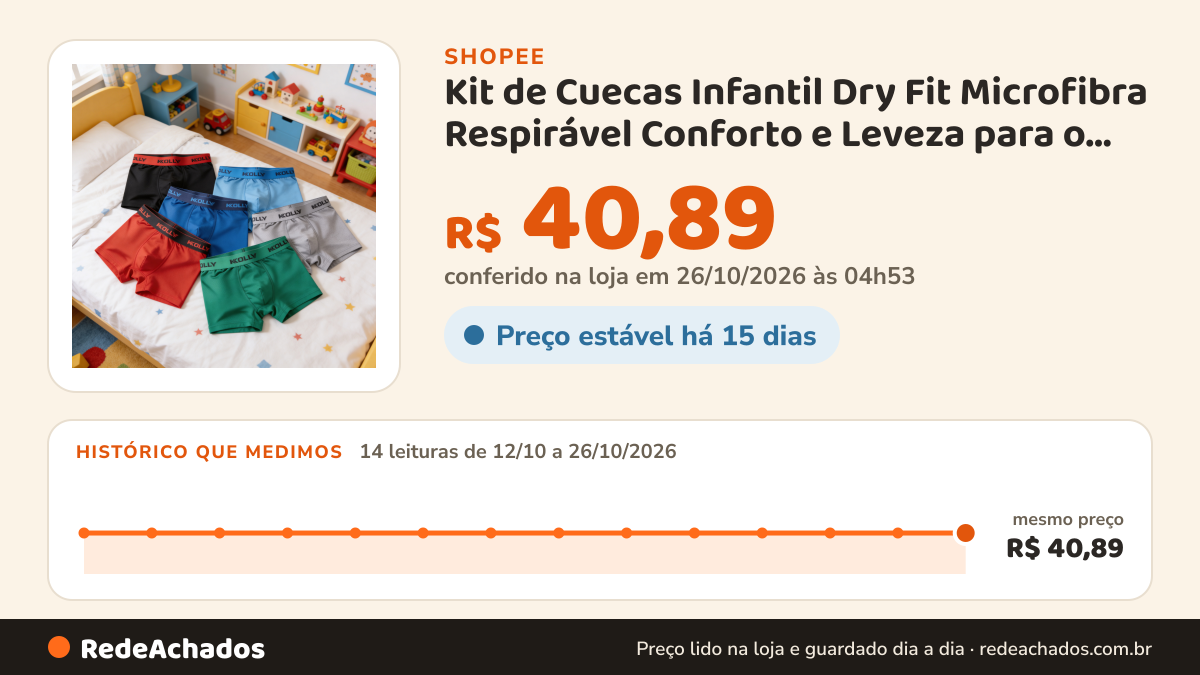Histórico de preço de Kit de Cuecas Infantil Dry Fit Microfibra Respirável Conforto e Leveza para o Dia a Dia na Shopee: 14 leituras de 12/10/2026 a 26/10/2026, mesmo preço, R$ 40,89, em todas; R$ 40,89 conferido em 26/10/2026 às 04h53