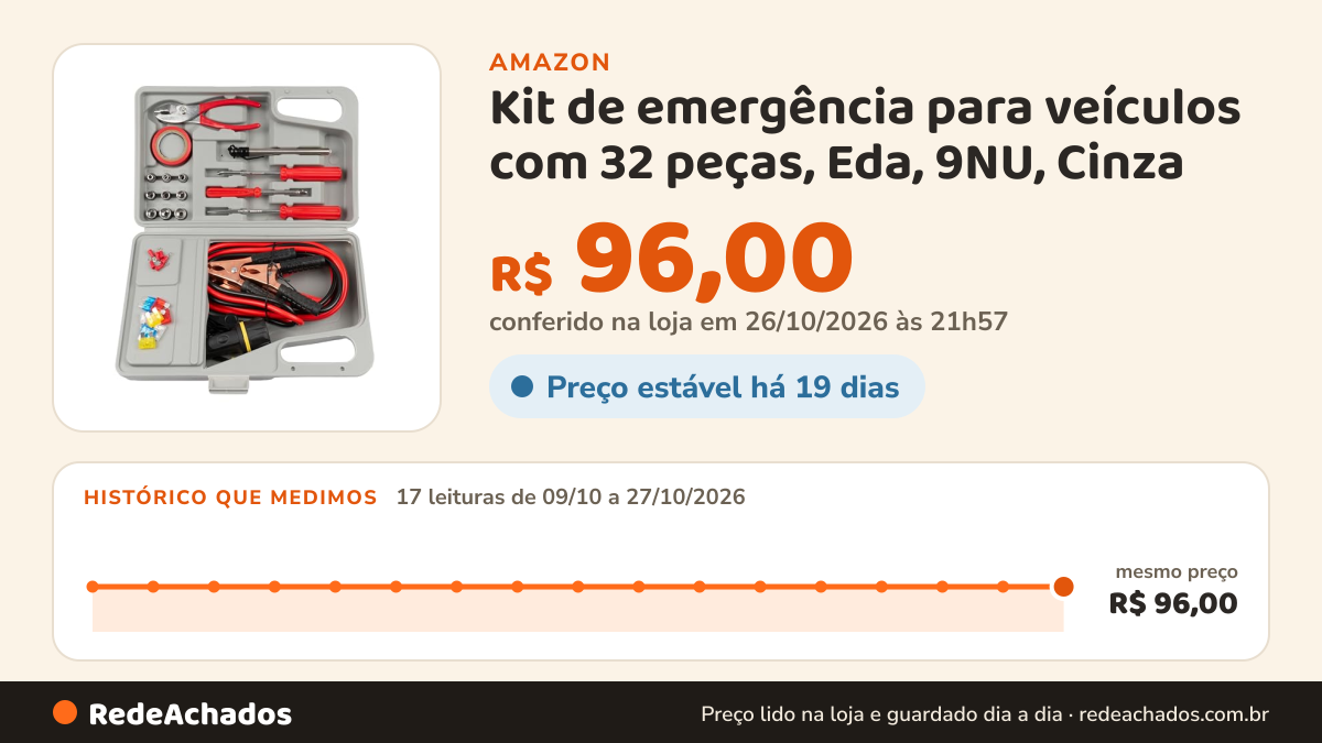 Histórico de preço de Kit de emergência para veículos com 32 peças, Eda, 9NU, Cinza na Amazon: 17 leituras de 09/10/2026 a 27/10/2026, mesmo preço, R$ 96,00, em todas; R$ 96,00 conferido em 26/10/2026 às 21h57