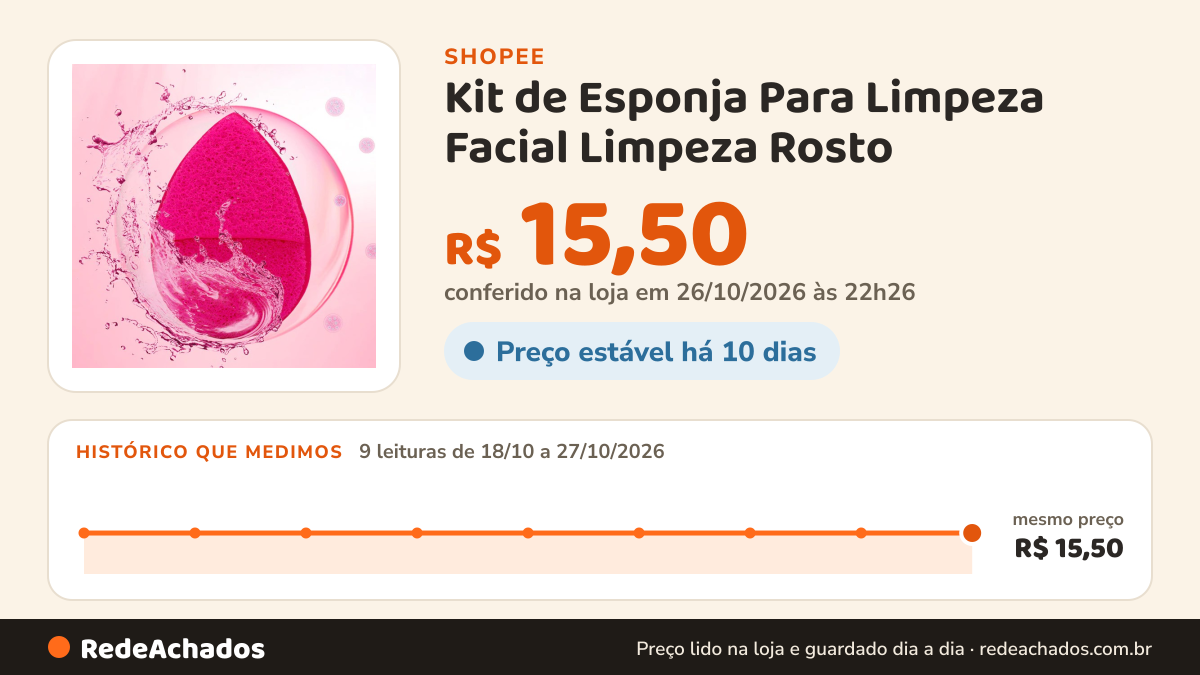 Histórico de preço de Kit de Esponja Para Limpeza Facial Limpeza Rosto na Shopee: 9 leituras de 18/10/2026 a 27/10/2026, mesmo preço, R$ 15,50, em todas; R$ 15,50 conferido em 26/10/2026 às 22h26