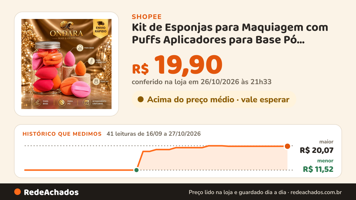 Histórico de preço de Kit de Esponjas para Maquiagem com Puffs Aplicadores para Base Pó Corretivo Cores Sortidas na Shopee: 41 leituras de 16/09/2026 a 27/10/2026, menor R$ 11,52, maior R$ 20,07; R$ 19,90 conferido em 26/10/2026 às 21h33